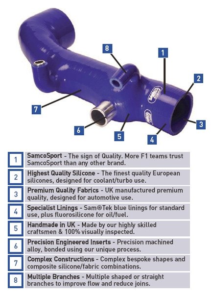 SamcoSport 12 Piece Silicone Coolant Hose Set For Harley Davidson 1690 Electra Glide Tri Glide Ultra & Ultra Limited (2014+) - Image 2